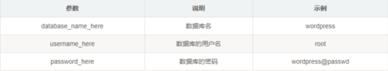 网页出现Error establishing a database connection是什么意思 如何解决