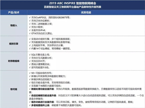 百度智能云物联网峰会