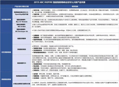 百度智能云物联网峰会