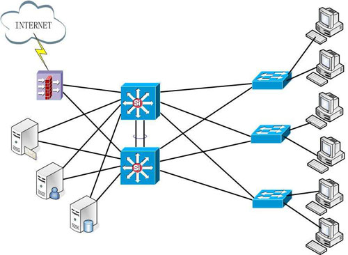 河南服务器托管双线