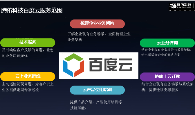 百度云河南服务中心