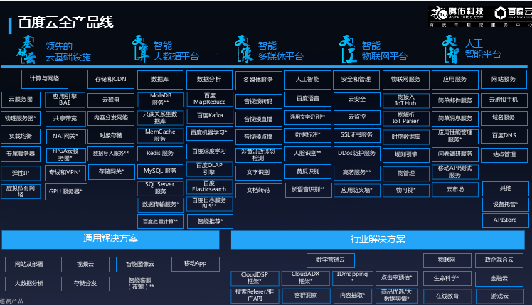 百度云河南服务中心